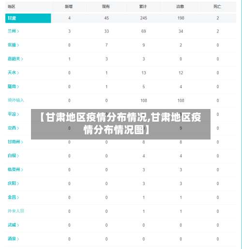 【甘肃地区疫情分布情况,甘肃地区疫情分布情况图】-第1张图片