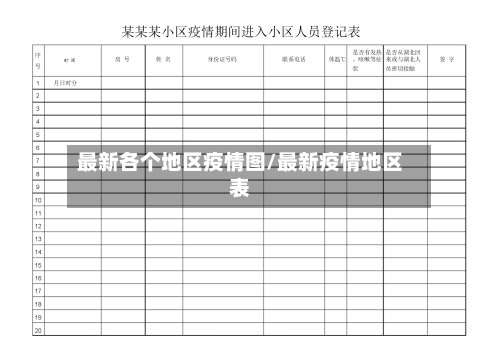 最新各个地区疫情图/最新疫情地区表-第3张图片