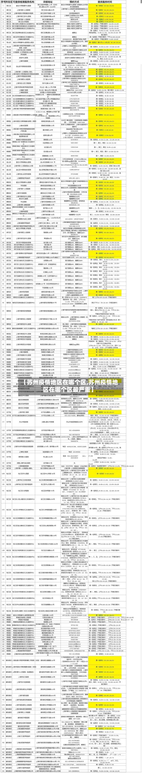 【苏州疫情地区在哪个区,苏州疫情地区在哪个区最严重】-第2张图片