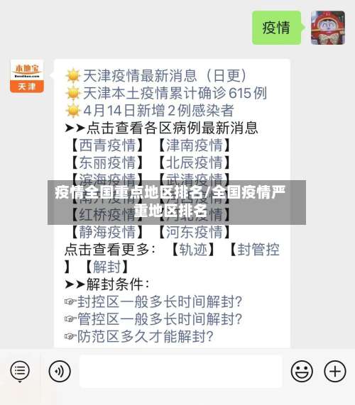 疫情全国重点地区排名/全国疫情严重地区排名-第1张图片