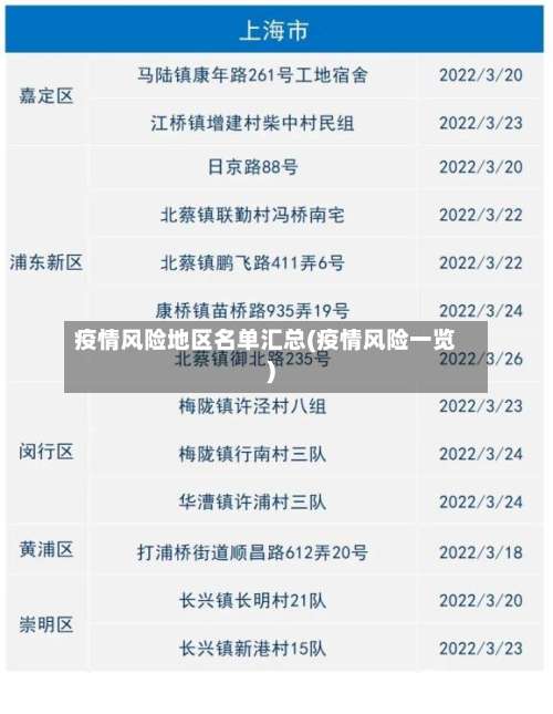 疫情风险地区名单汇总(疫情风险一览)-第1张图片