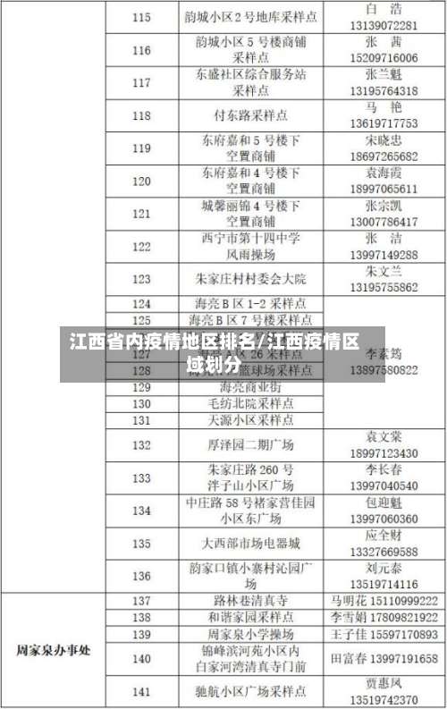 江西省内疫情地区排名/江西疫情区域划分-第2张图片