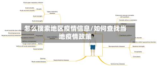 怎么搜索地区疫情信息/如何查找当地疫情政策-第1张图片