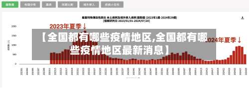 【全国都有哪些疫情地区,全国都有哪些疫情地区最新消息】-第1张图片