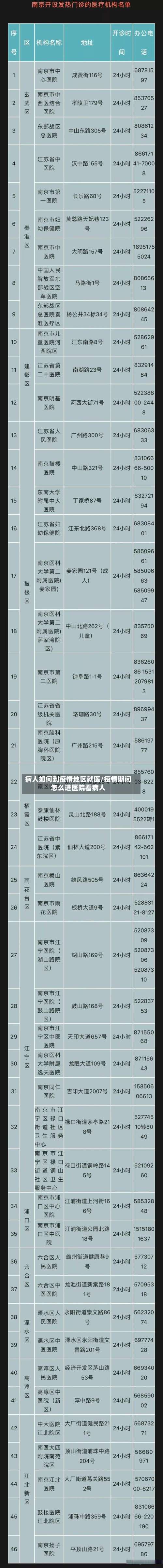 病人如何到疫情地区就医/疫情期间怎么进医院看病人-第1张图片