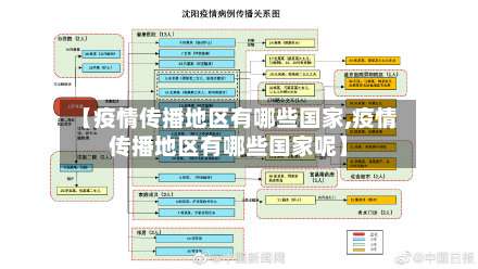 【疫情传播地区有哪些国家,疫情传播地区有哪些国家呢】-第1张图片