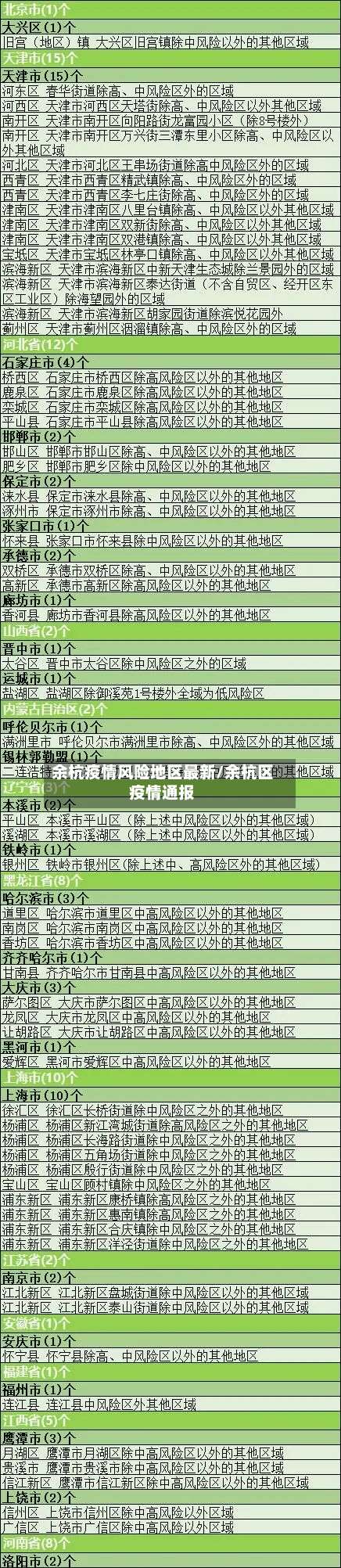余杭疫情风险地区最新/余杭区疫情通报-第2张图片