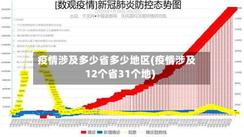 疫情涉及多少省多少地区(疫情涉及12个省31个地)-第2张图片
