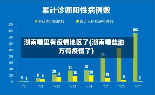 湖南哪里有疫情地区了(湖南哪些地方有疫情了)-第1张图片