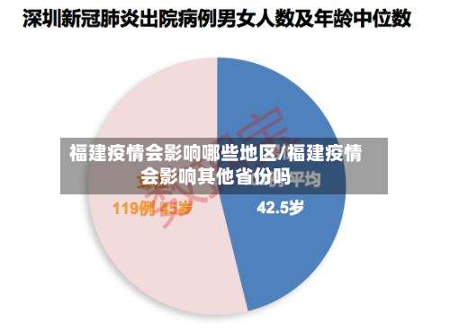 福建疫情会影响哪些地区/福建疫情会影响其他省份吗-第3张图片