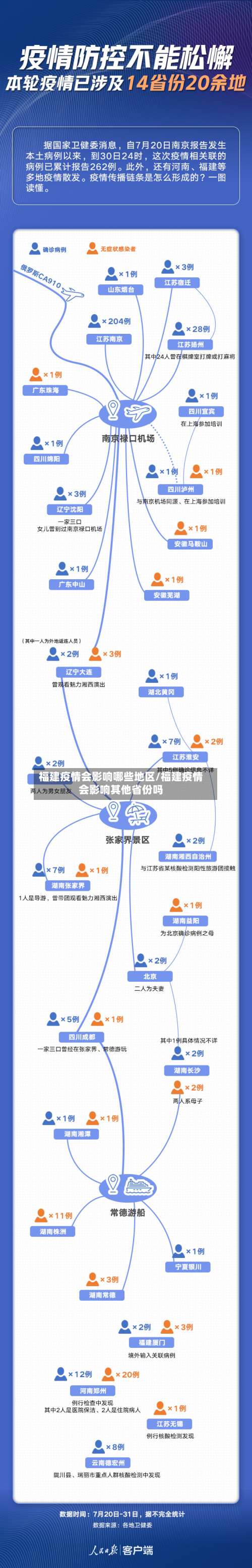 福建疫情会影响哪些地区/福建疫情会影响其他省份吗-第1张图片