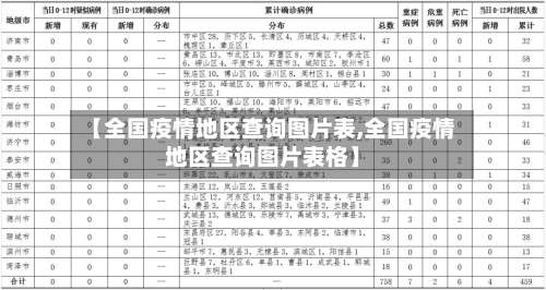 【全国疫情地区查询图片表,全国疫情地区查询图片表格】-第1张图片