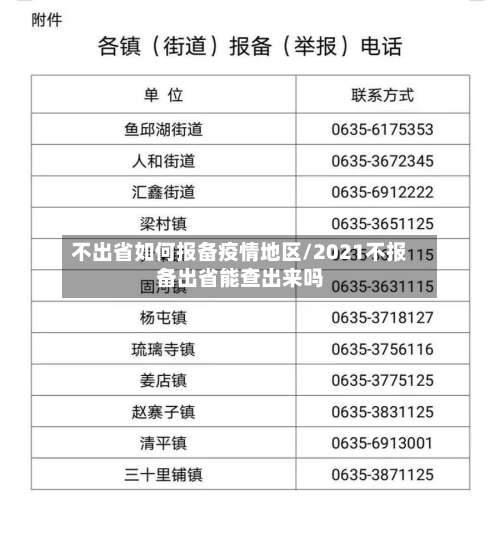 不出省如何报备疫情地区/2021不报备出省能查出来吗-第1张图片