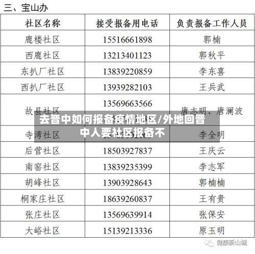 去晋中如何报备疫情地区/外地回晋中人要社区报备不-第2张图片