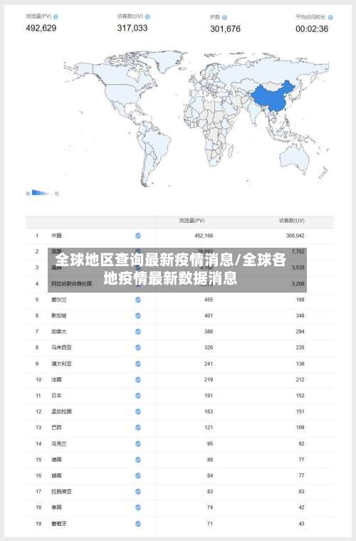 全球地区查询最新疫情消息/全球各地疫情最新数据消息-第2张图片