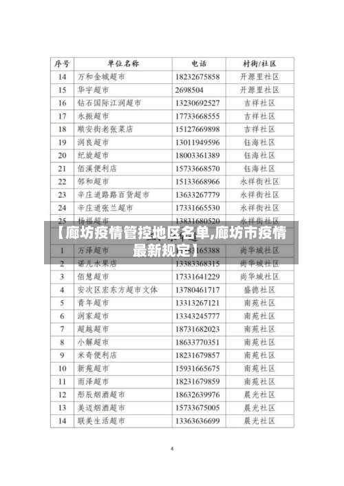 【廊坊疫情管控地区名单,廊坊市疫情最新规定】-第2张图片