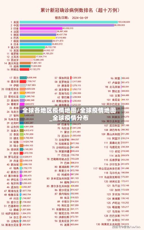 全球各地区疫情地图/全球疫情地图_全球疫情分布-第2张图片