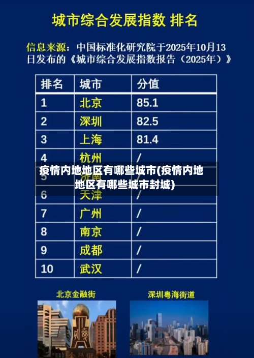 疫情内地地区有哪些城市(疫情内地地区有哪些城市封城)-第2张图片